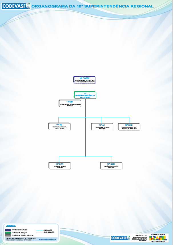 Organograma da 10ª Superintendência Regional da Codevasf.jpg