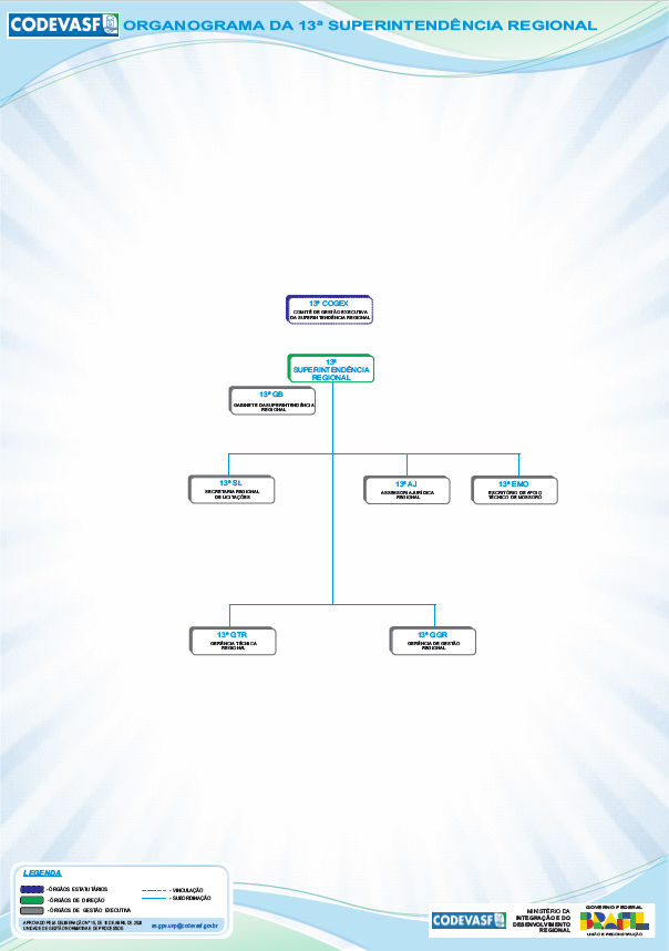 Organograma da 13ª Superintendência Regional da Codevasf.jpg
