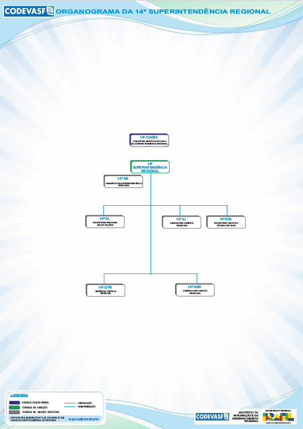 Organograma da 14ª Superintendência Regional da Codevasf.jpg