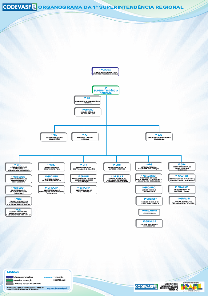 Organograma da 1ª Superintendência Regional da Codevasf.jpg