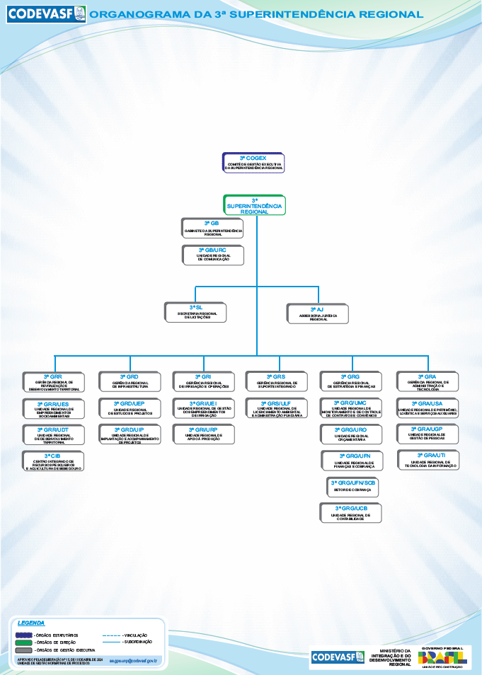 Organograma da 3ª Superintendência Regional da Codevasf.jpg