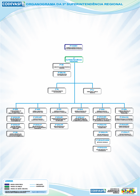 Organograma da 3ª Superintendência Regional da Codevasf.jpg