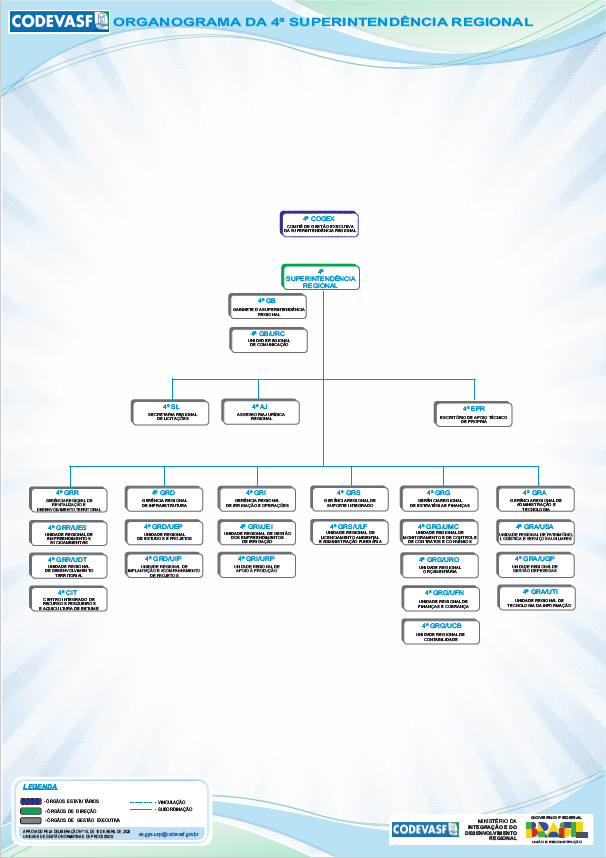 Organograma da 4ª Superintendência Regional da Codevasf.jpg