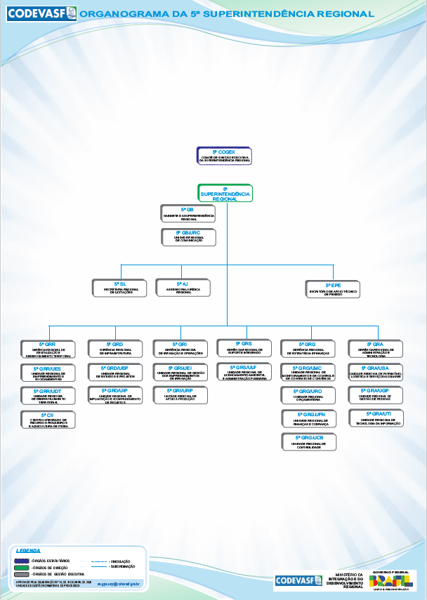 Organograma da 5ª Superintendência Regional da Codevasf.jpg