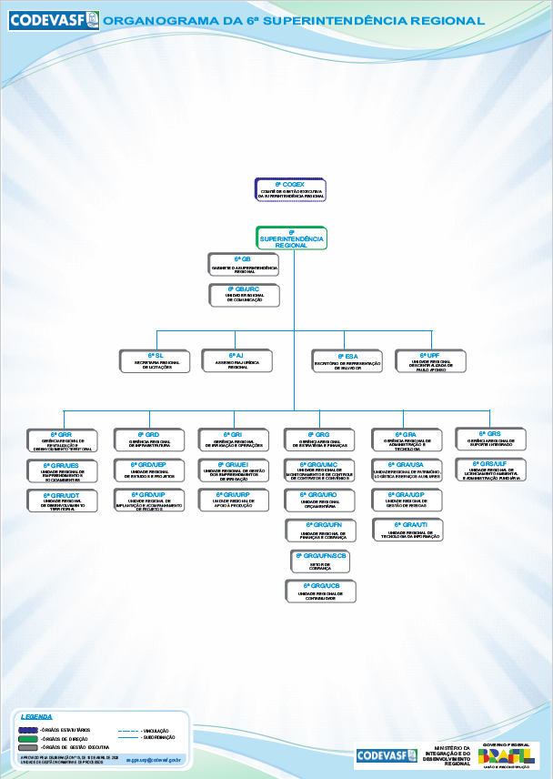 Organograma da 6ª Superintendência Regional da Codevasf.jpg