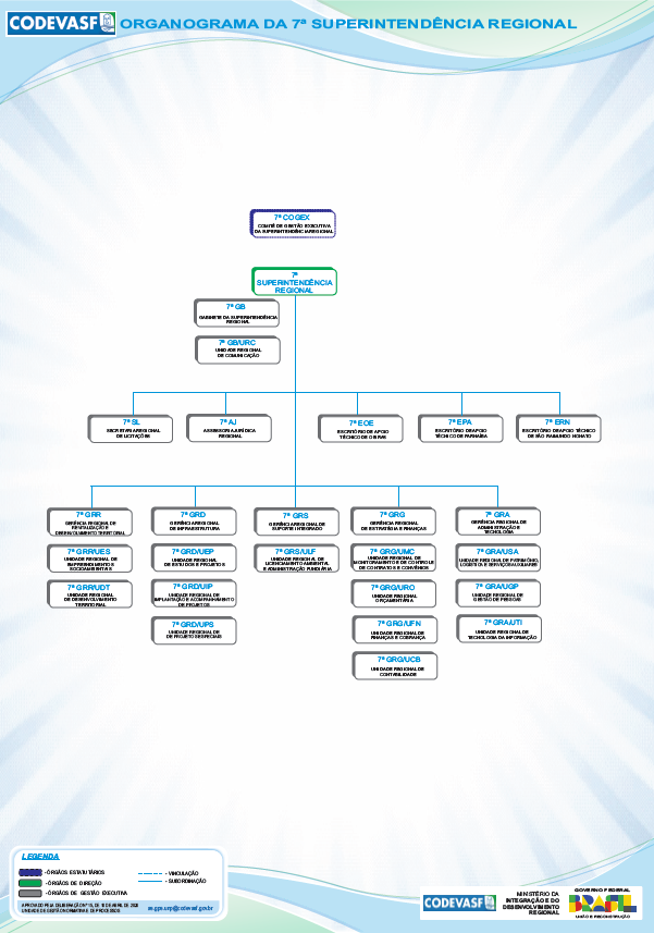 Organograma da 7ª Superintendência Regional da Codevasf.jpg