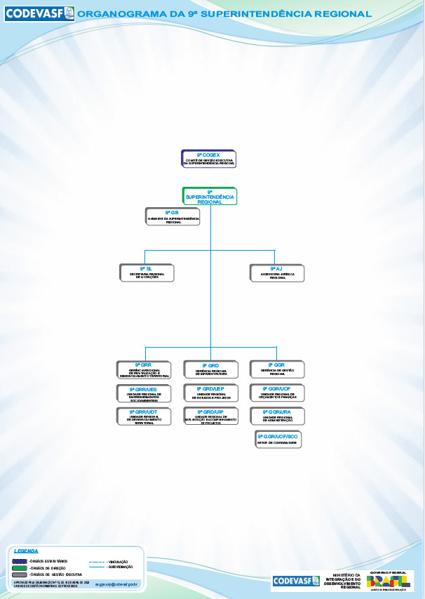 Organograma da 9ª Superintendência Regional da Codevasf.jpg