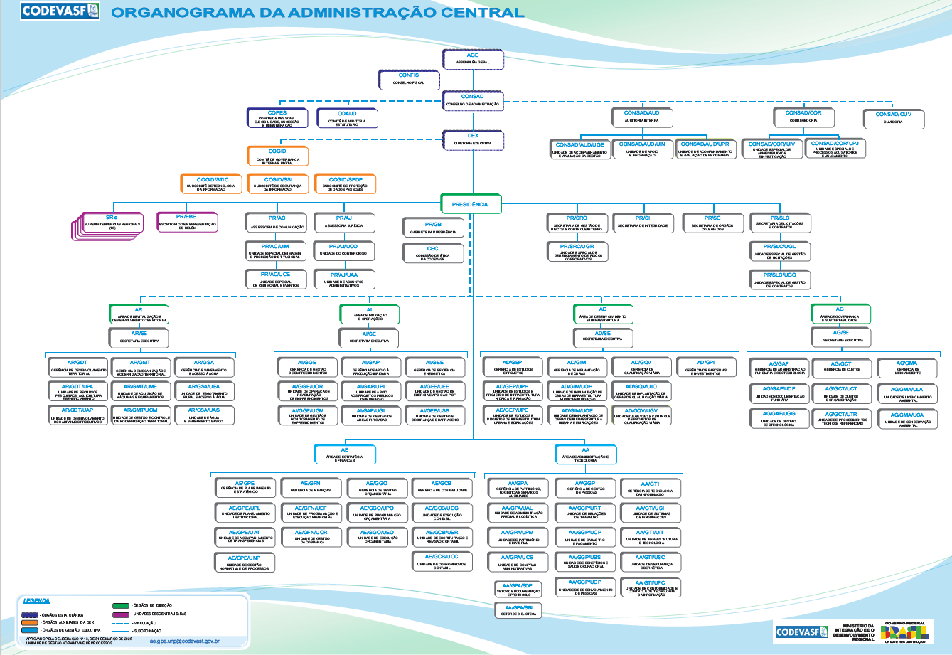 Organograma da Sede da Codevasf.jpg