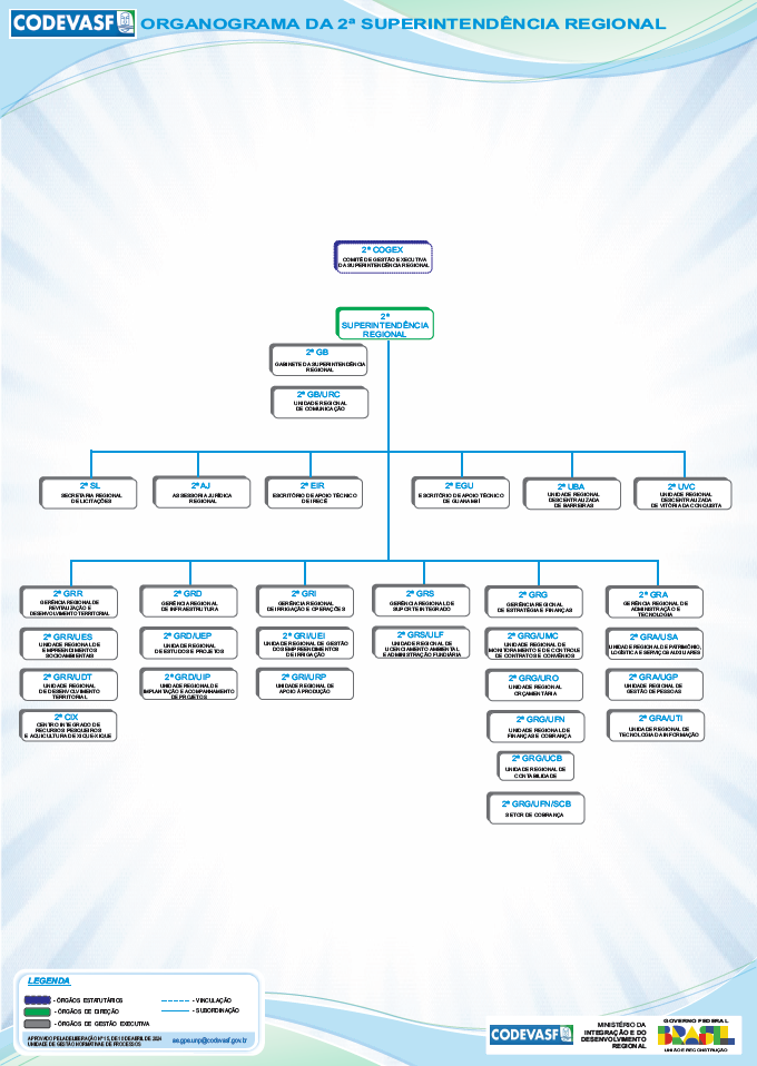 Organograma da 2ª Superintendência Regional da Codevasf.jpg