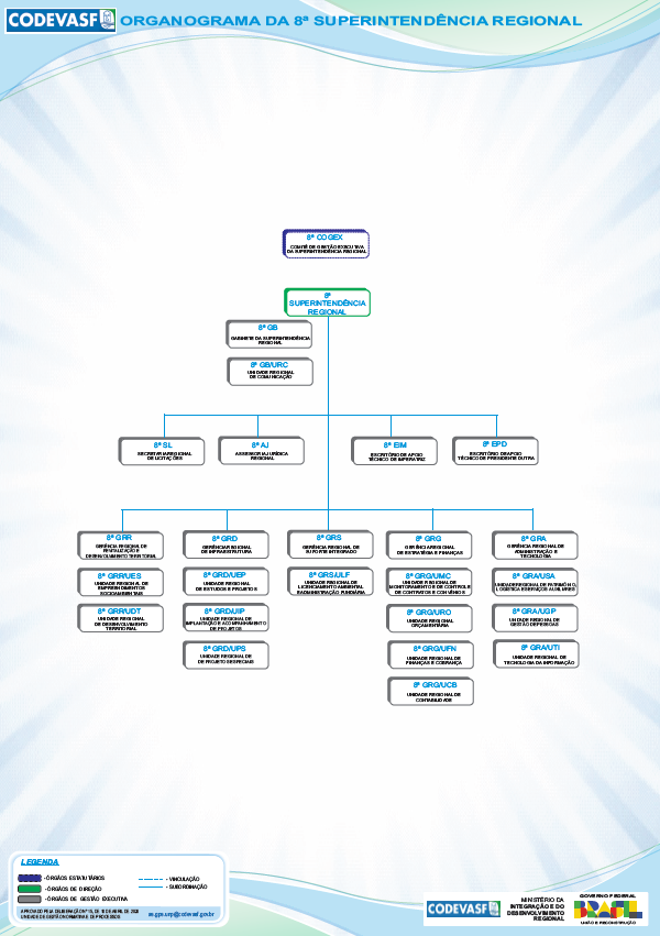 Organograma da 8ª Superintendência Regional da Codevasf.jpg