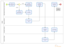 Diagrama - Norma para Alienação de Bens - Avaliação.png