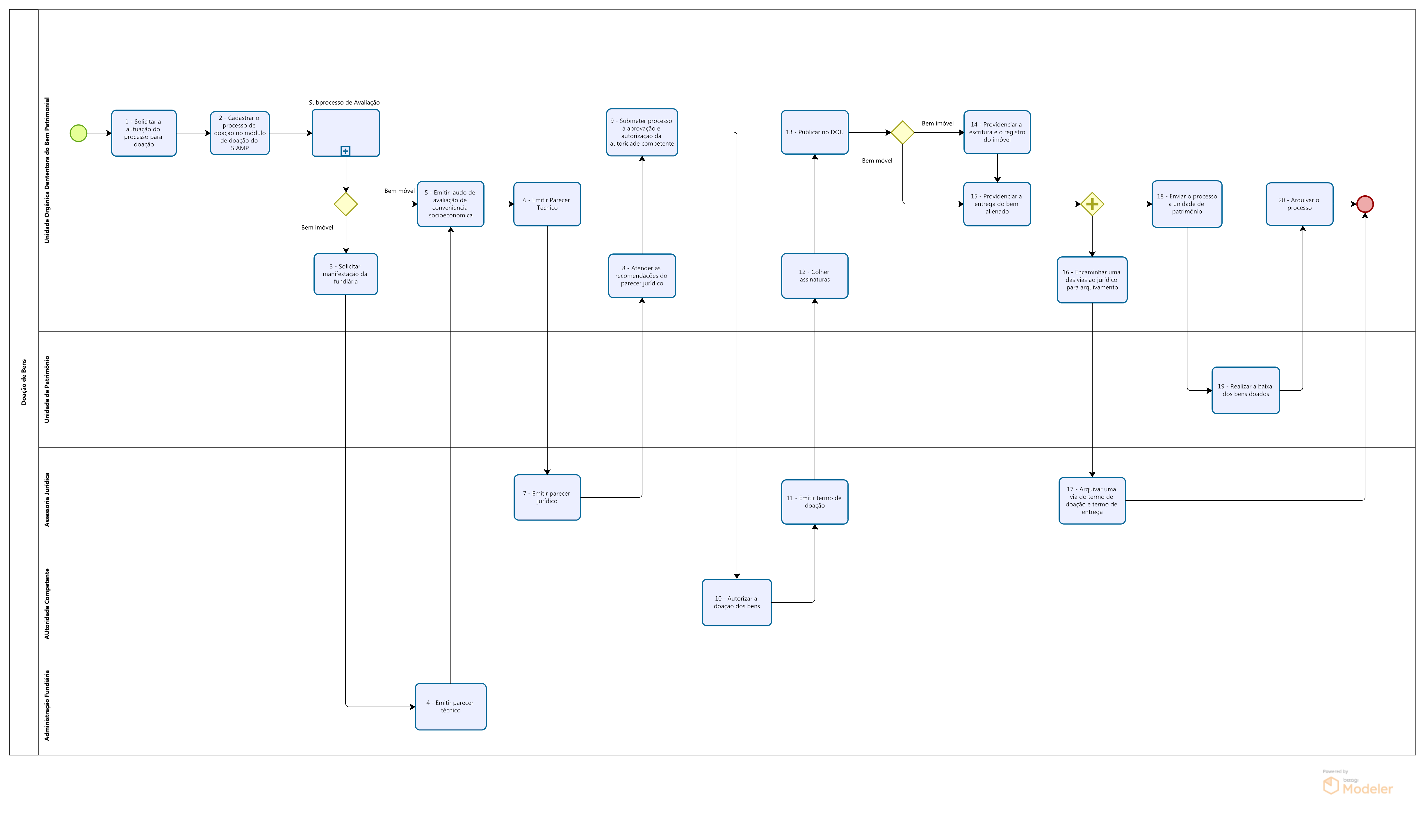 Diagrama - Norma para Alienação de Bens - Doação de Bens Patrimoniais.png