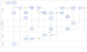 Diagrama - Norma para Alienação de Bens - Outras Formas de Alienação.png