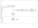 Diagrama - Da Análise do Cálculo do Valor do Reequilíbrio Econômico-Financeiro.png