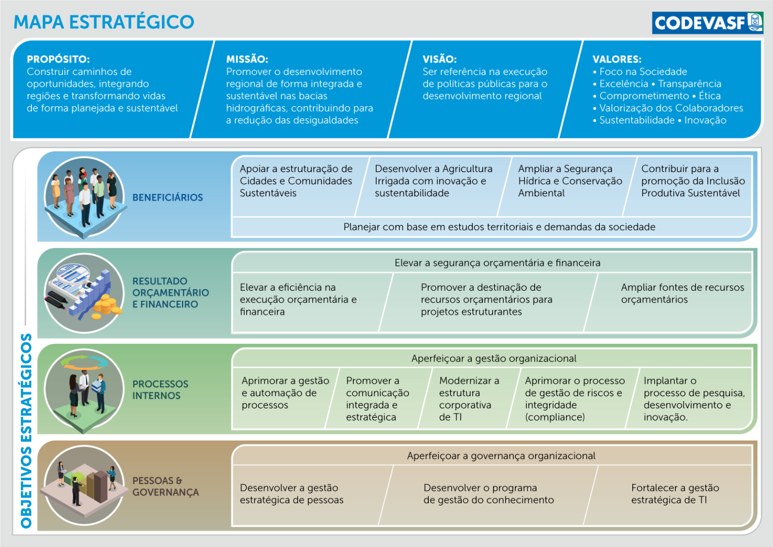 Mapa Estratégico - 2022-2026.png