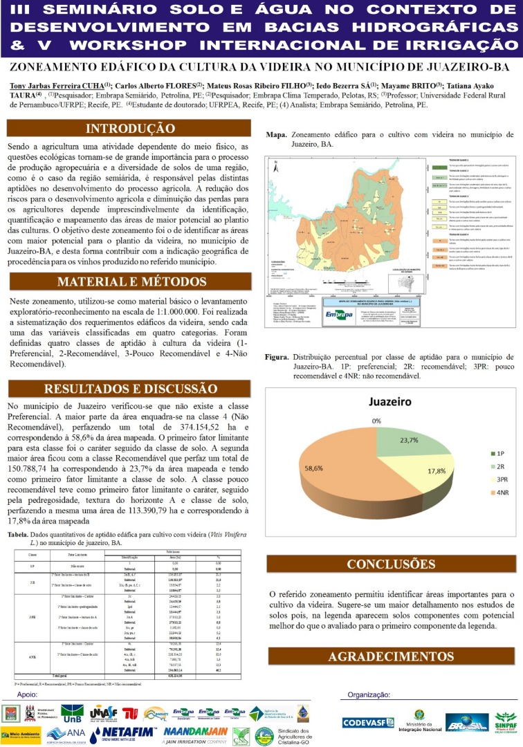 Zoneamento edáfico da cultura da videira no município de Juazeiro-Bahia - Tony Jarbas F. Cunha - Embrapa.jpg