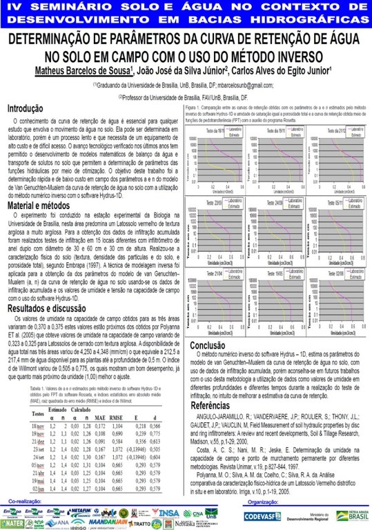 33 - Determinação de parâmetros da curva de retenção de água no solo em campo com uso do método inverso.JPG