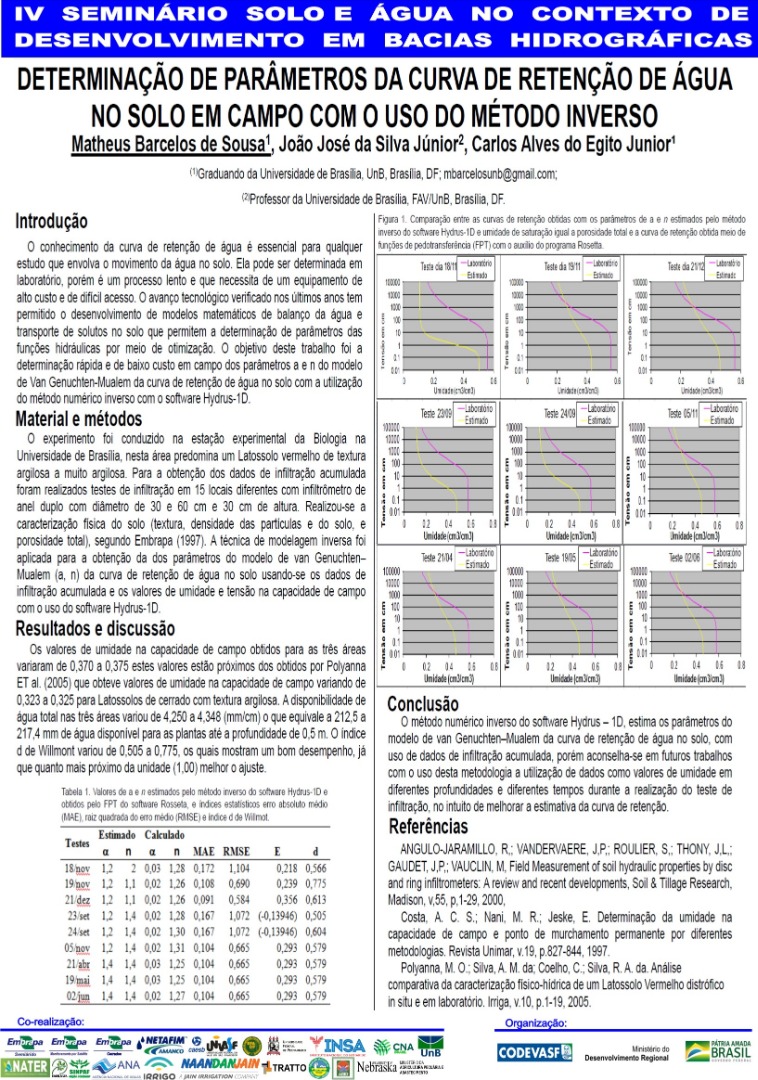 33 - Determinação de parâmetros da curva de retenção de água no solo em campo com uso do método inverso.JPG