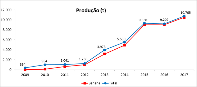formosinho_banana.png
