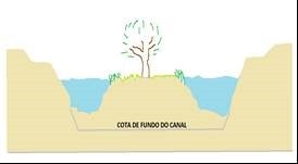 perfildocanal fig3.jpg