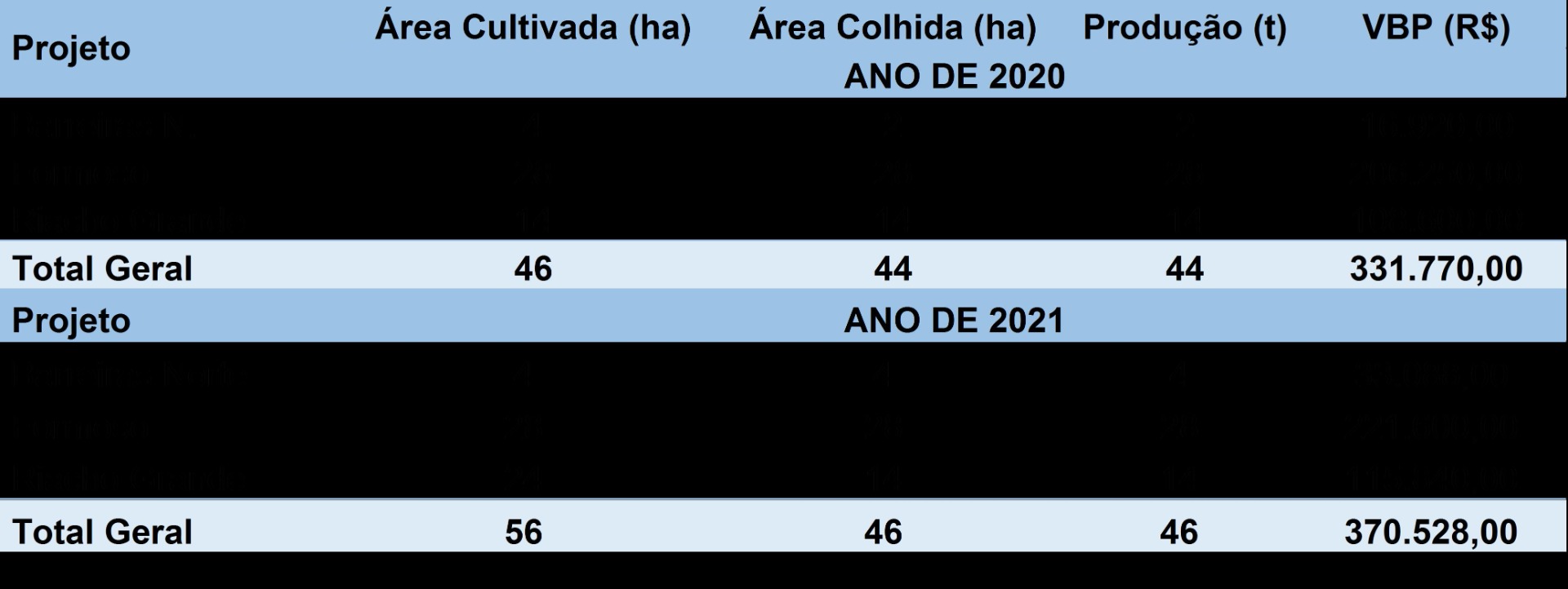 tabela_cacau.jpg