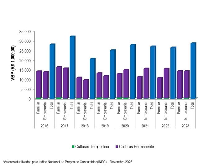 Gráfico 2 - Evolução do VBP do projeto de Mirorós entre os anos 2016 e 2023.png