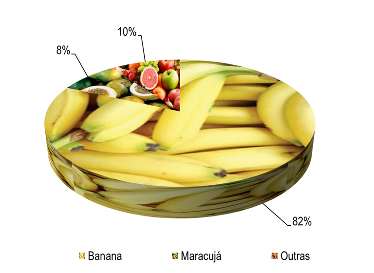 Gráfico 1 - Principais espécies cultivadas nos projetos Nupeba, de acordo com o VBP, no ano de 2023.png