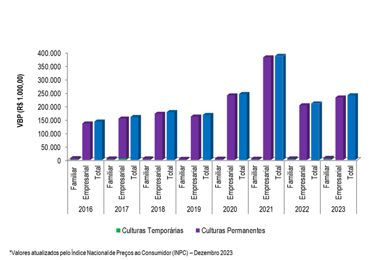 Gráfico 2 - Evolução do VBP do projeto Tourão, entre os anos 2016 e 2023.png