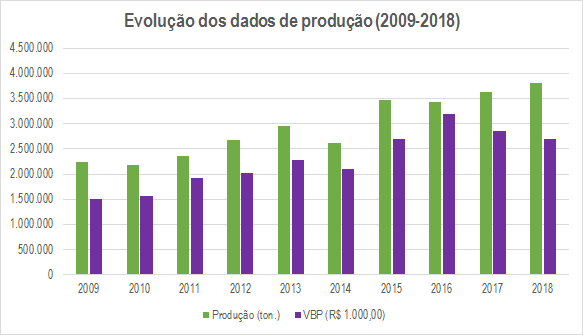 grafico_evolucao.png