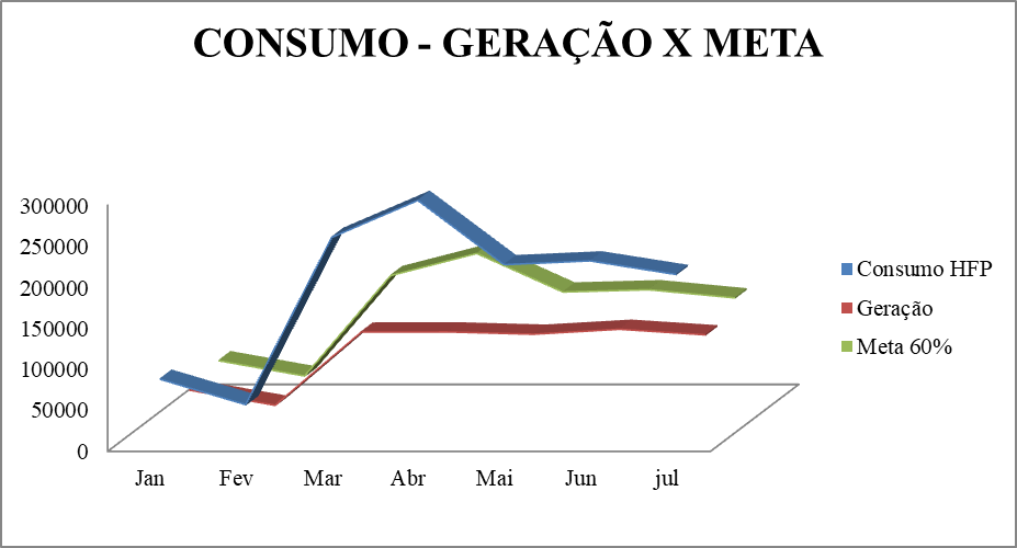 Grafico UFVT.png